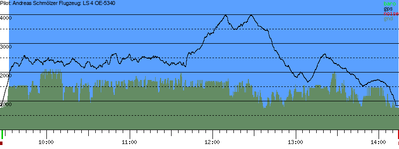 Barometer
